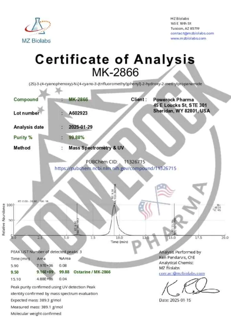 Chromatogram MK-2866